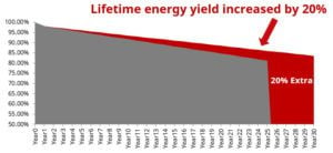 energy-yield-numbers